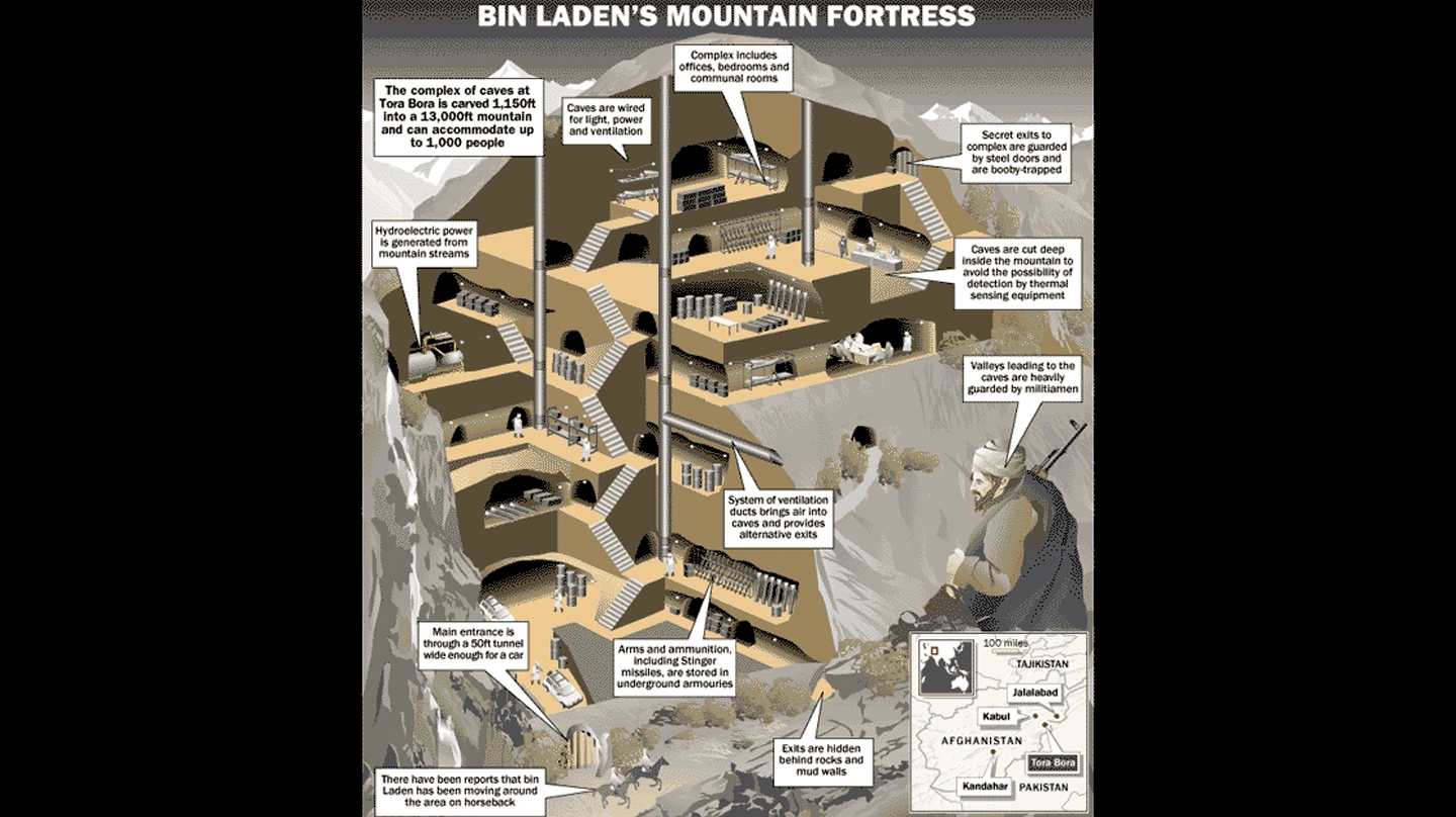 Osama Bin Laden's Tora Bora Fortress according to Donald Rumsfeld and American "Intelligence" at the time. This is an actual graphic presented to the public as fact.